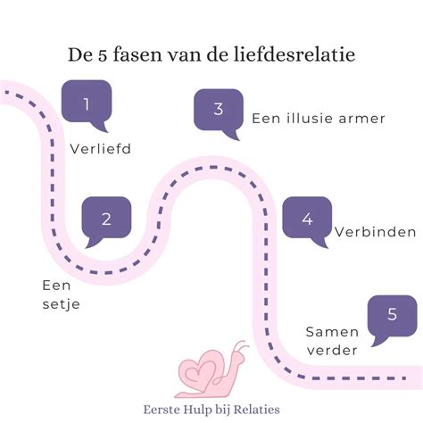 wanneer relatie|De 6 fasen van een liefdesrelatie